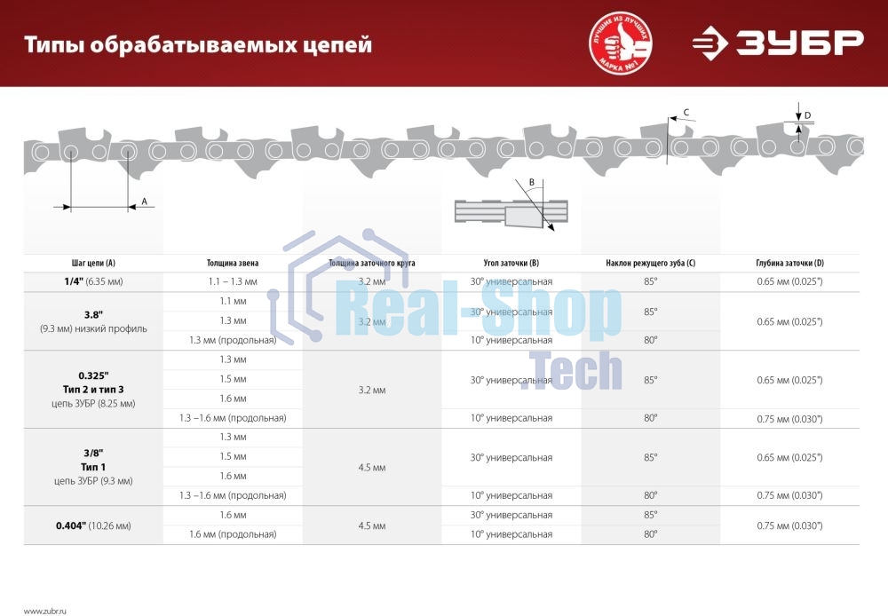 Заточной станок Зубр СЦ-300 для пильных цепей, d145 мм, 230 Вт