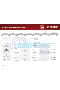 Заточной станок Зубр СЦ-300 для пильных цепей, d145 мм, 230 Вт