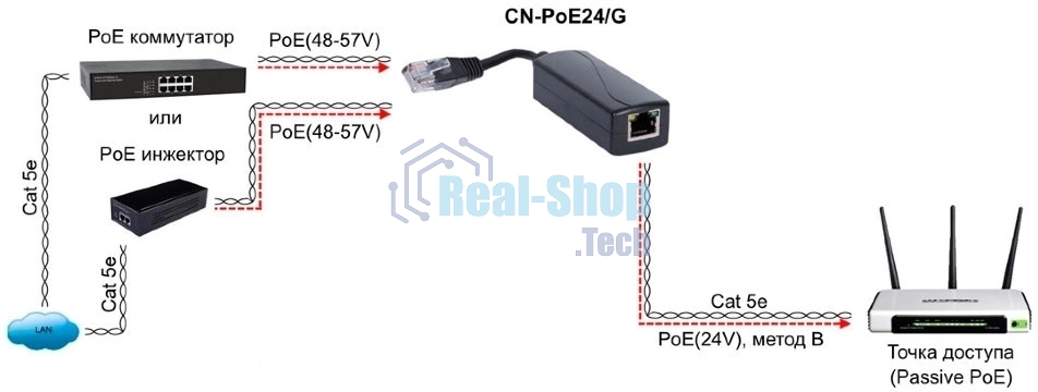 Конвертер Osnovo CN-PoE24/G