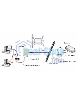 Разветвитель NCA-SP-02 FTP 1 порт RJ45 (T568A/T568B) -> 2 порта RJ45 10/100 BASE-T
