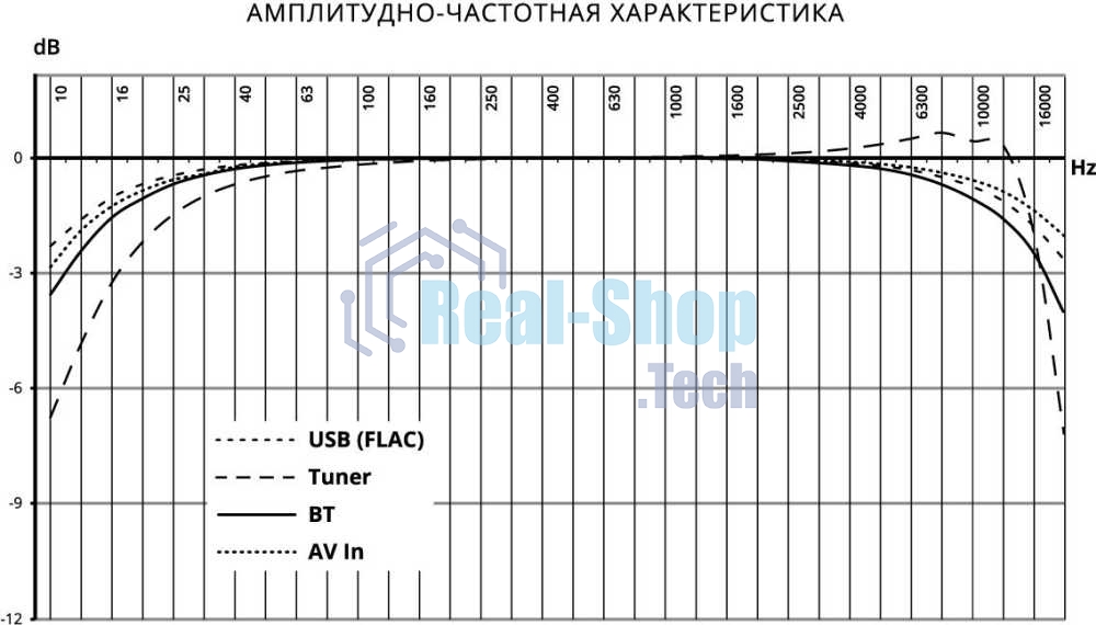 Автомагнитола Prology MPV-120, 2 DIN, 6.2