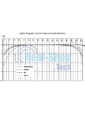 Автомагнитола Prology MPV-120 2DIN 4x55Вт