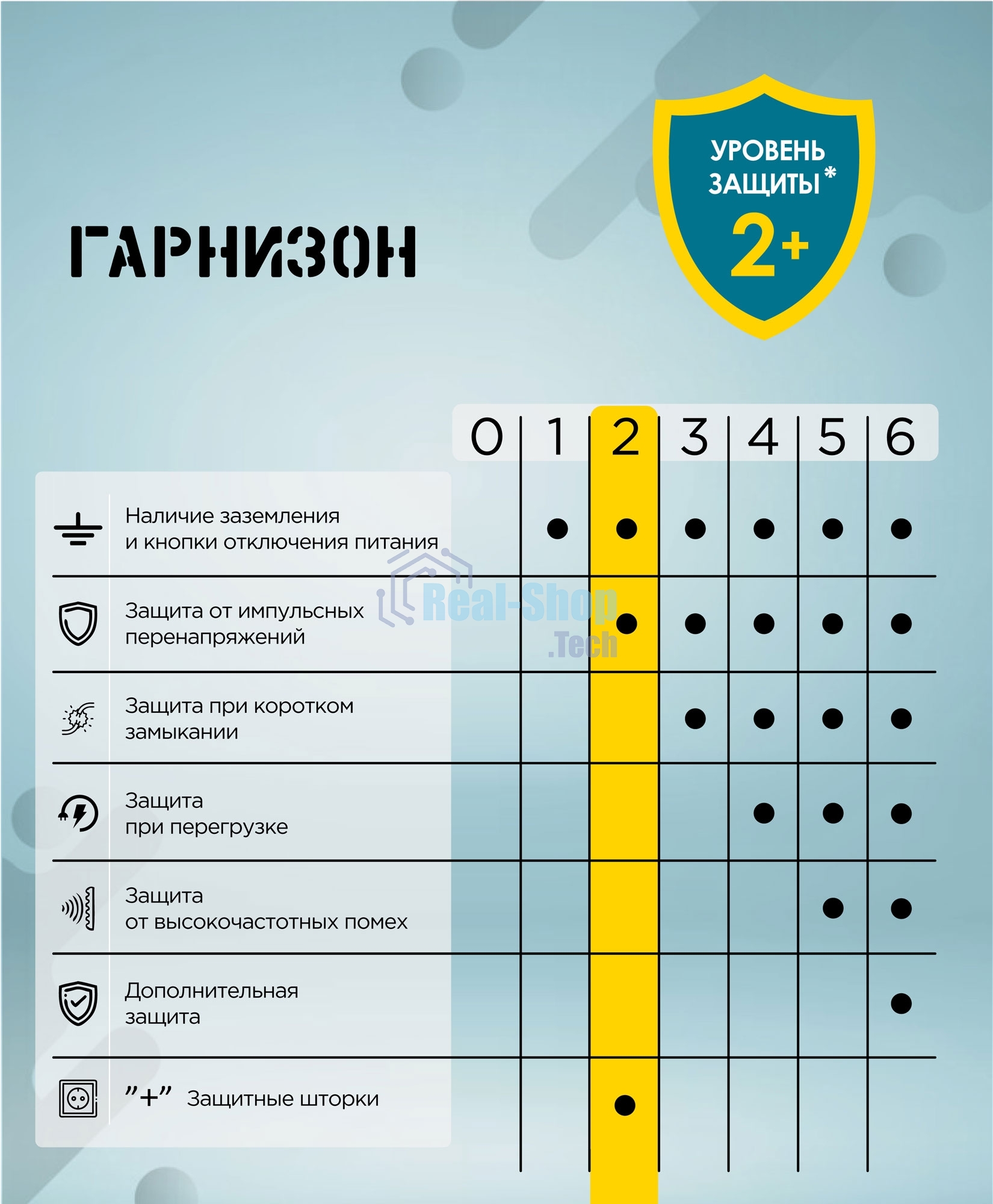 Сетевой фильтр Гарнизон EPS-3-CU2-W-2 2.0 Мультипорт 3 р, 10А, 1xType-C PD, 2 х USB QC, 2 м, ур.защиты 2+, белый, пак (21448)