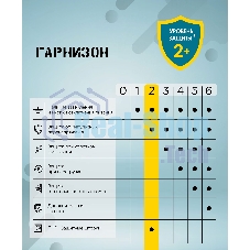 Сетевой фильтр Гарнизон EPS-3-CU2-W-2 2.0 Мультипорт 3 р, 10А, 1xType-C PD, 2 х USB QC, 2 м, ур.защиты 2+, белый, пак (21448)