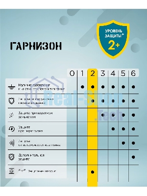 Сетевой фильтр Гарнизон EPS-3-CU2-W-2 2.0 Мультипорт 3 р, 10А, 1xType-C PD, 2 х USB QC, 2 м, ур.защиты 2+, белый, пак (21448)