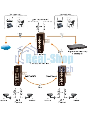 Коммутатор Osnovo SW-70804/IL неуправляемый