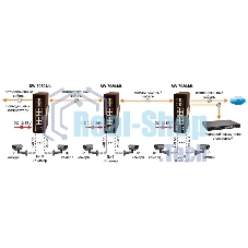 Коммутатор Osnovo SW-70804/IL неуправляемый