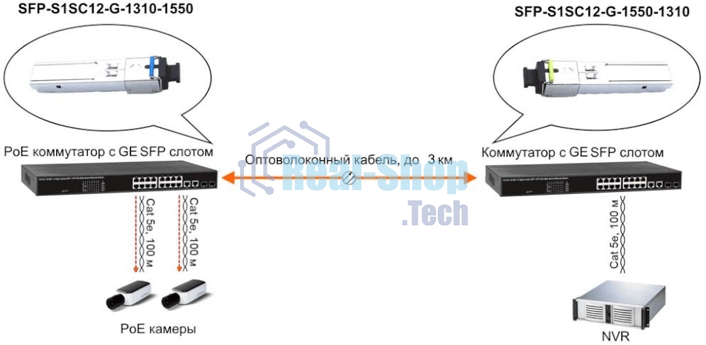 Модуль Osnovo SFP-S1SC12-G-1550-1310