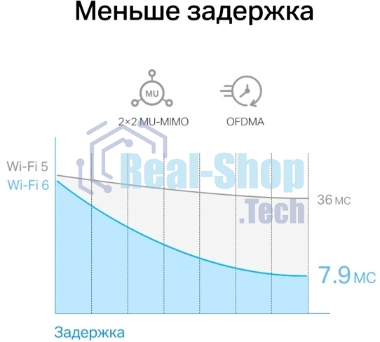Сетевой адаптер Wi-Fi + Bluetooth Mercusys MA80XE AX3000 PCI Express (ант.внеш.несъем.) 2ант.