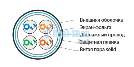 Кабель Hyperline FUTP4-C5E-S24-IN-PVC-GY-305 (FTP4-C5E-SOLID-GY-305) (305 м) Кабель витая пара, экранированная F/UTP, категория 5e, 4 пары (24 AWG), одножильный (solid), экран - фольга, PVC, –20°C – +75°C, серый - гарантия: 15 лет компонентная; 25 лет системная