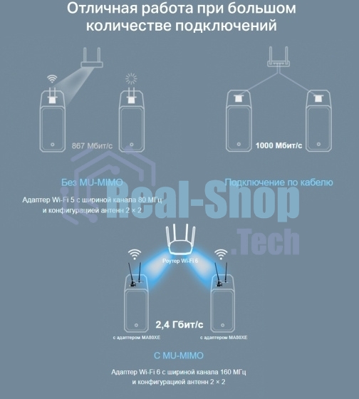 Сетевой адаптер Wi-Fi + Bluetooth Mercusys MA80XE AX3000 PCI Express (ант.внеш.несъем.) 2ант.