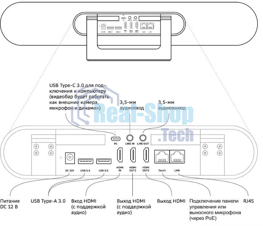 Веб-камера Sber SDVB-4Х001B