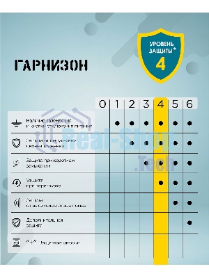 Сетевой фильтр Гарнизон ECL-6-B-1.8, 6 р, 10А, 1.8 м, ур.защиты 4, черный, пакет