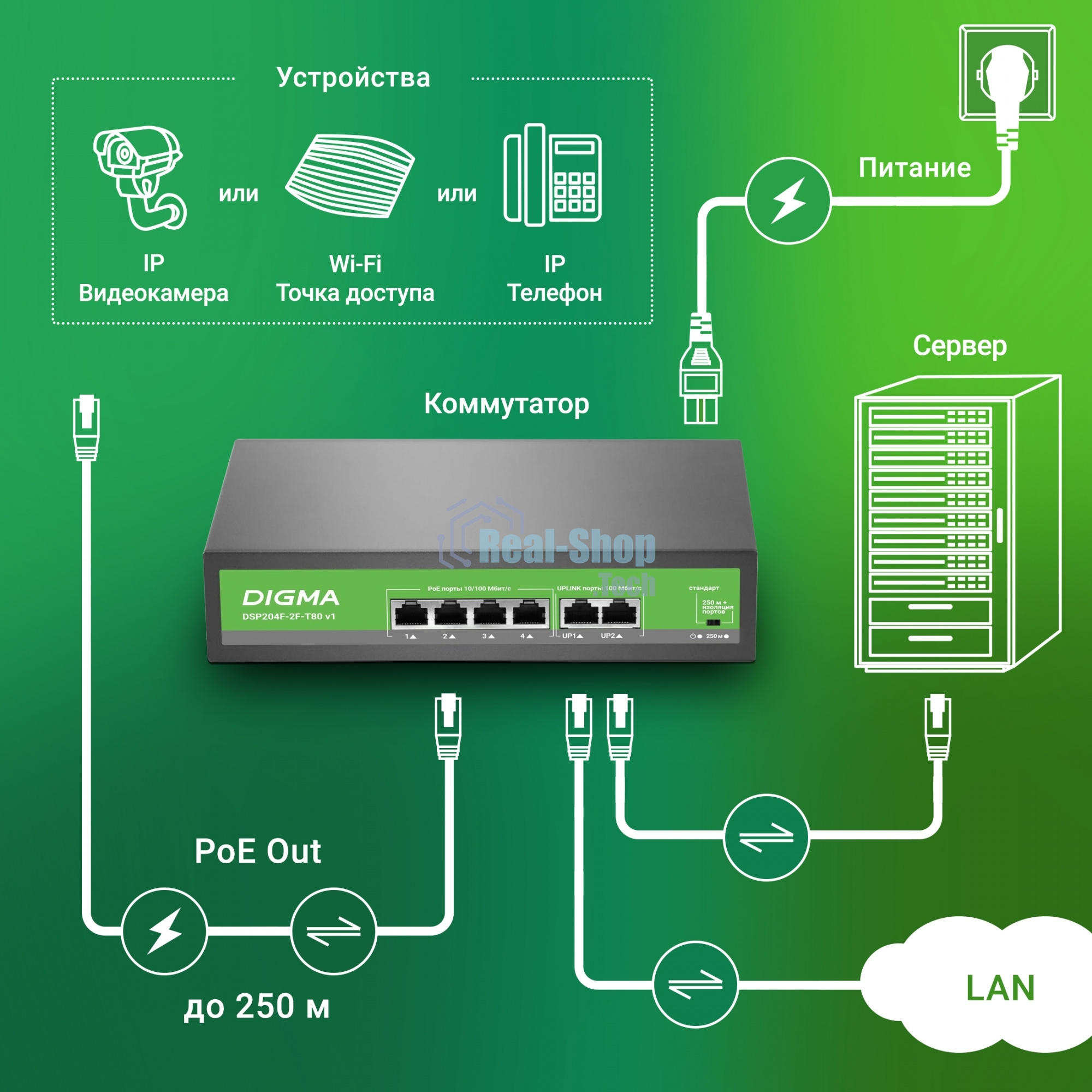 Коммутатор Digma DSP204F-2F-T80 DSP204F-2F-T80 V1 (L2) 6x100 Мбит/с 4PoE 4PoE+ 80W неуправляемый
