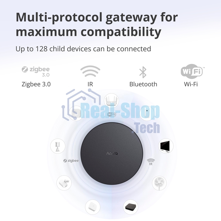 Центр управления Aqara Hub M2