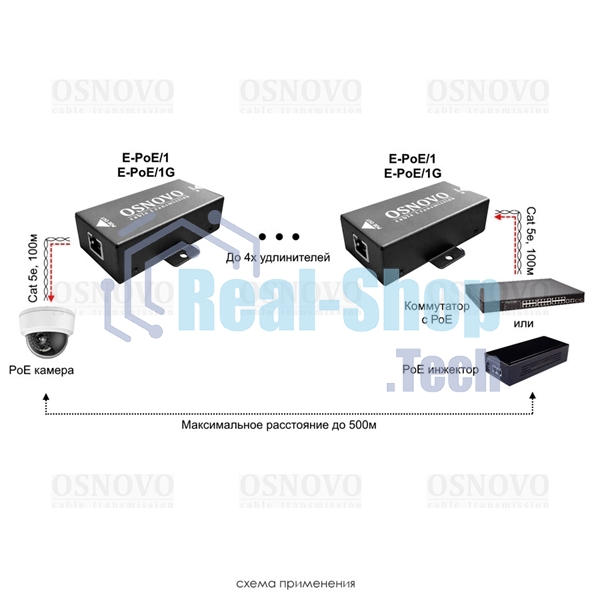 Удлинитель Osnovo E-PoE/1G