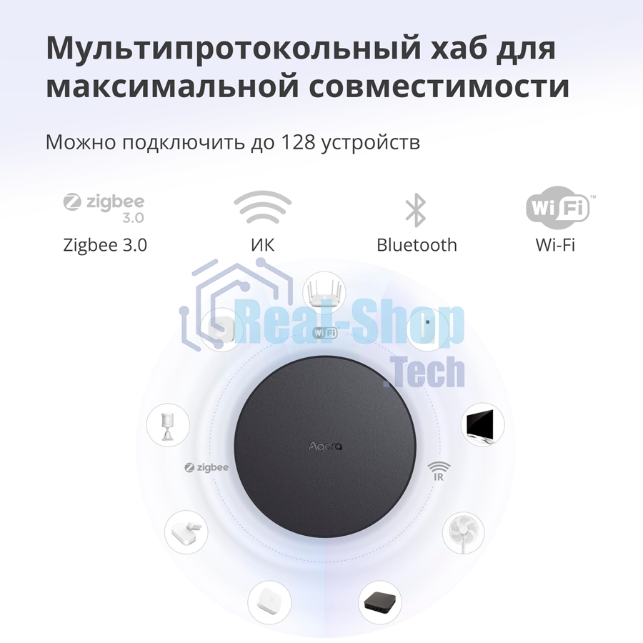 Центр управления Aqara Hub M2