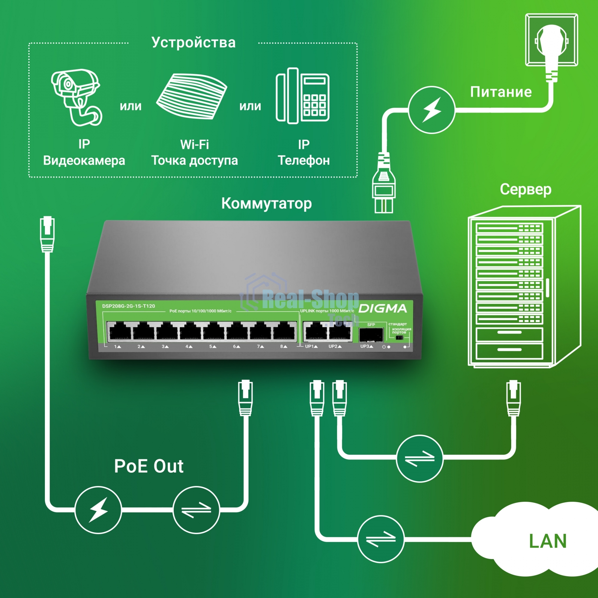 Коммутатор Digma DSP208G-2G-1S-T120 (L2) 10x1 Гбит/с 1SFP 8PoE 8PoE+ 120W неуправляемый