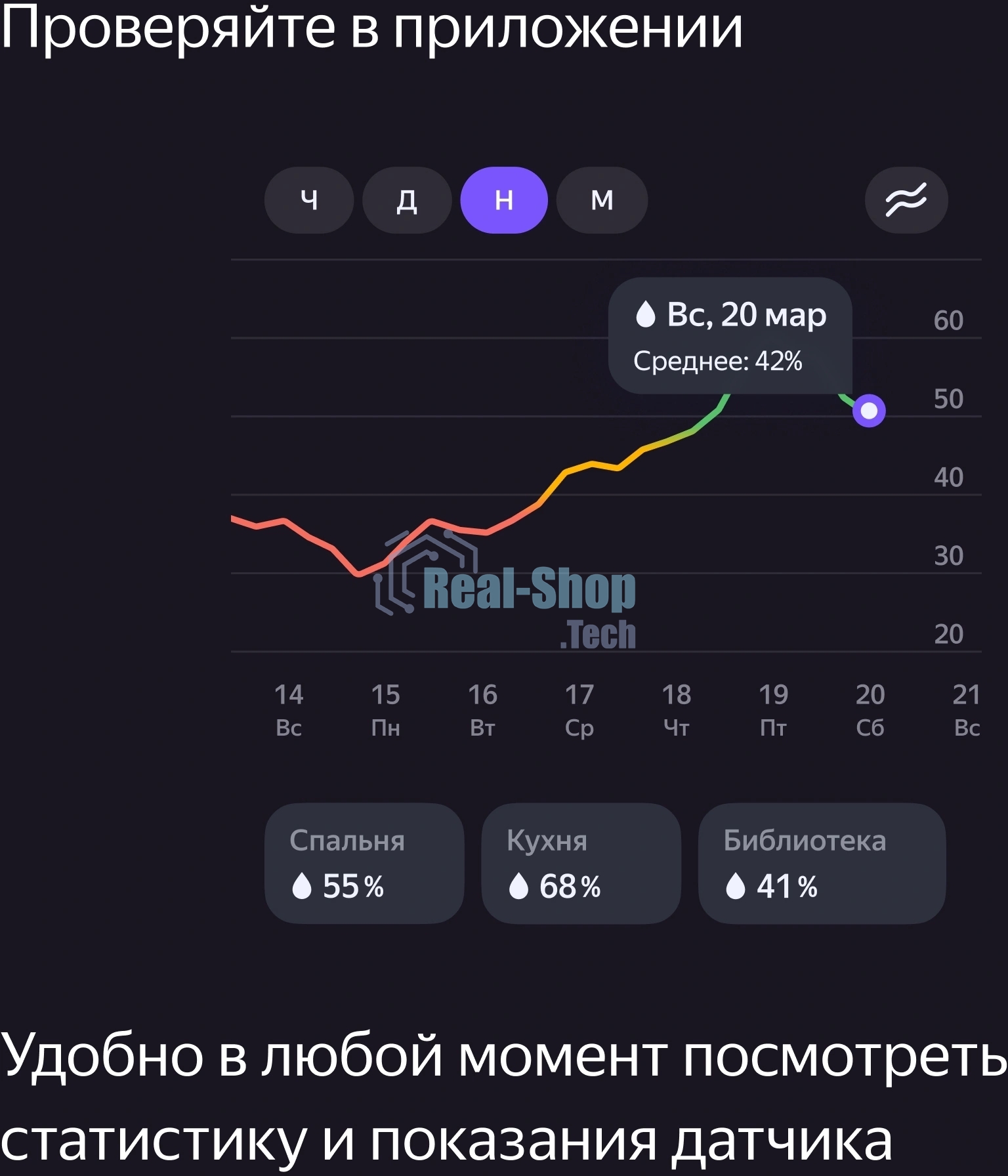 Датчик температуры и влажности, Яндекс, Zigbee YNDX-00523