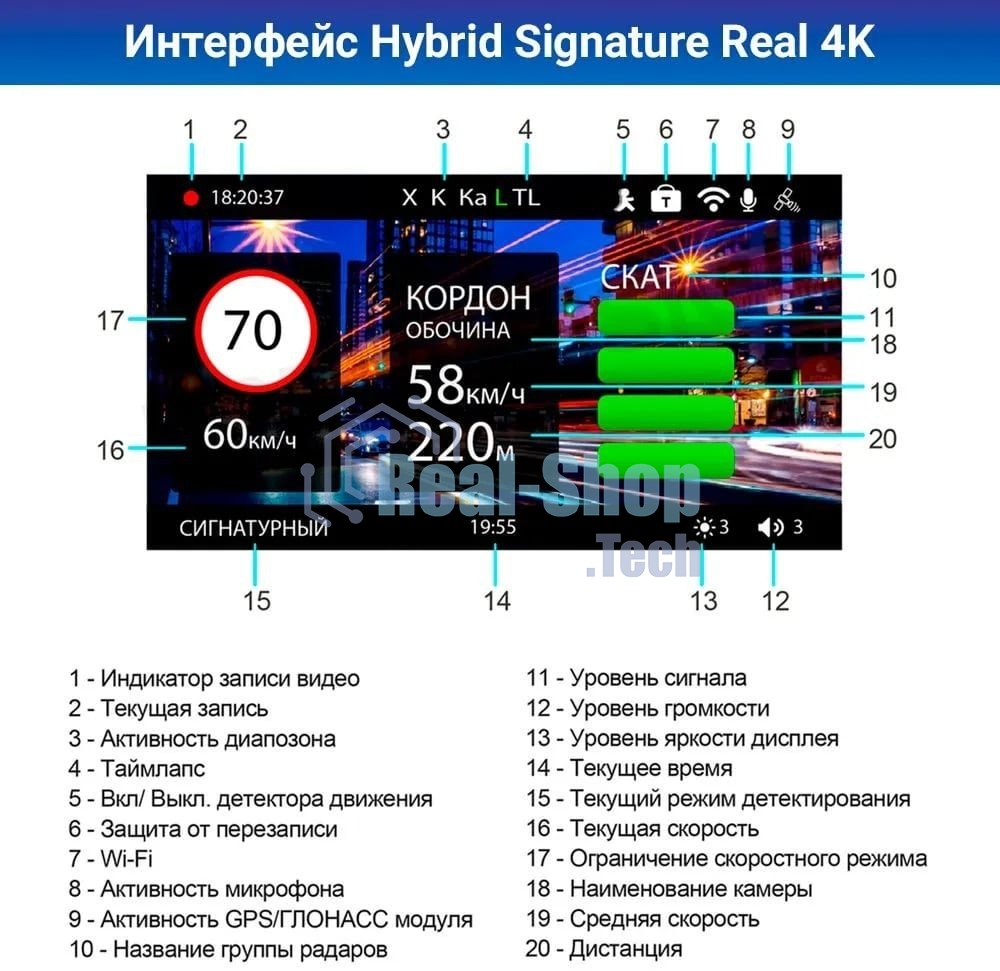 Видеорегистратор с радар-детектором TrendVision Hybrid Signature Real 4K 2CH GPS ГЛОНАСС