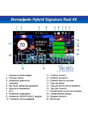 Видеорегистратор с радар-детектором TrendVision Hybrid Signature Real 4K 2CH GPS ГЛОНАСС