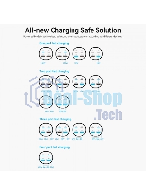Сетевое зарядное устройство Vention на 4 порта GaN 100W USB (C+C+A+A) черный, шт.