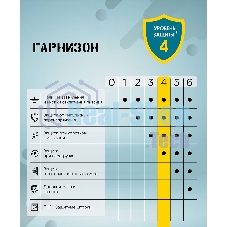 Сетевой фильтр Гарнизон 6 р, 10А, 7 м, ур.защиты 4, черный, пакет