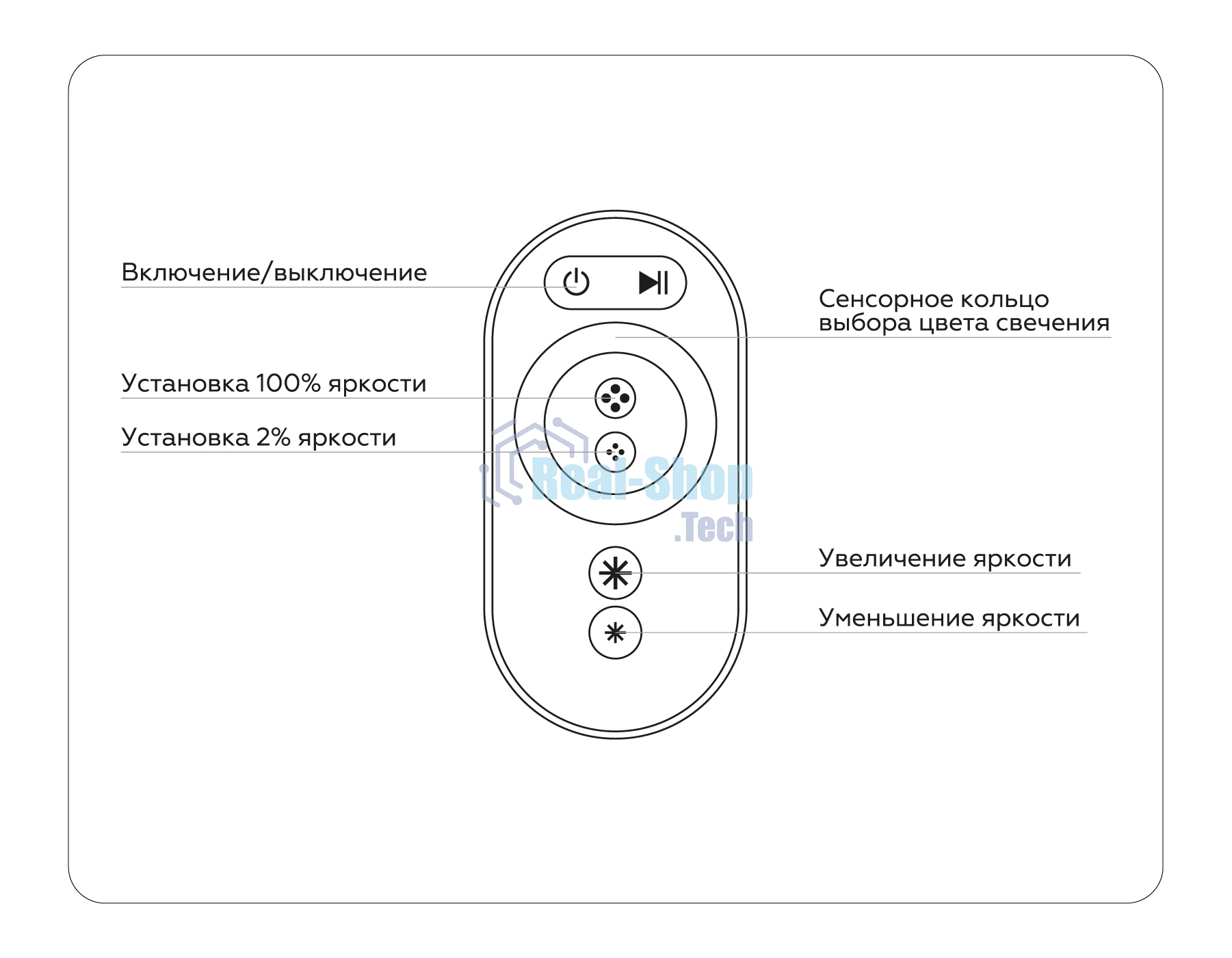 Контроллер GS11401 RGB 24A 12V 288W/ 24V 576W (ПДУ Радио 2.4G AAA)