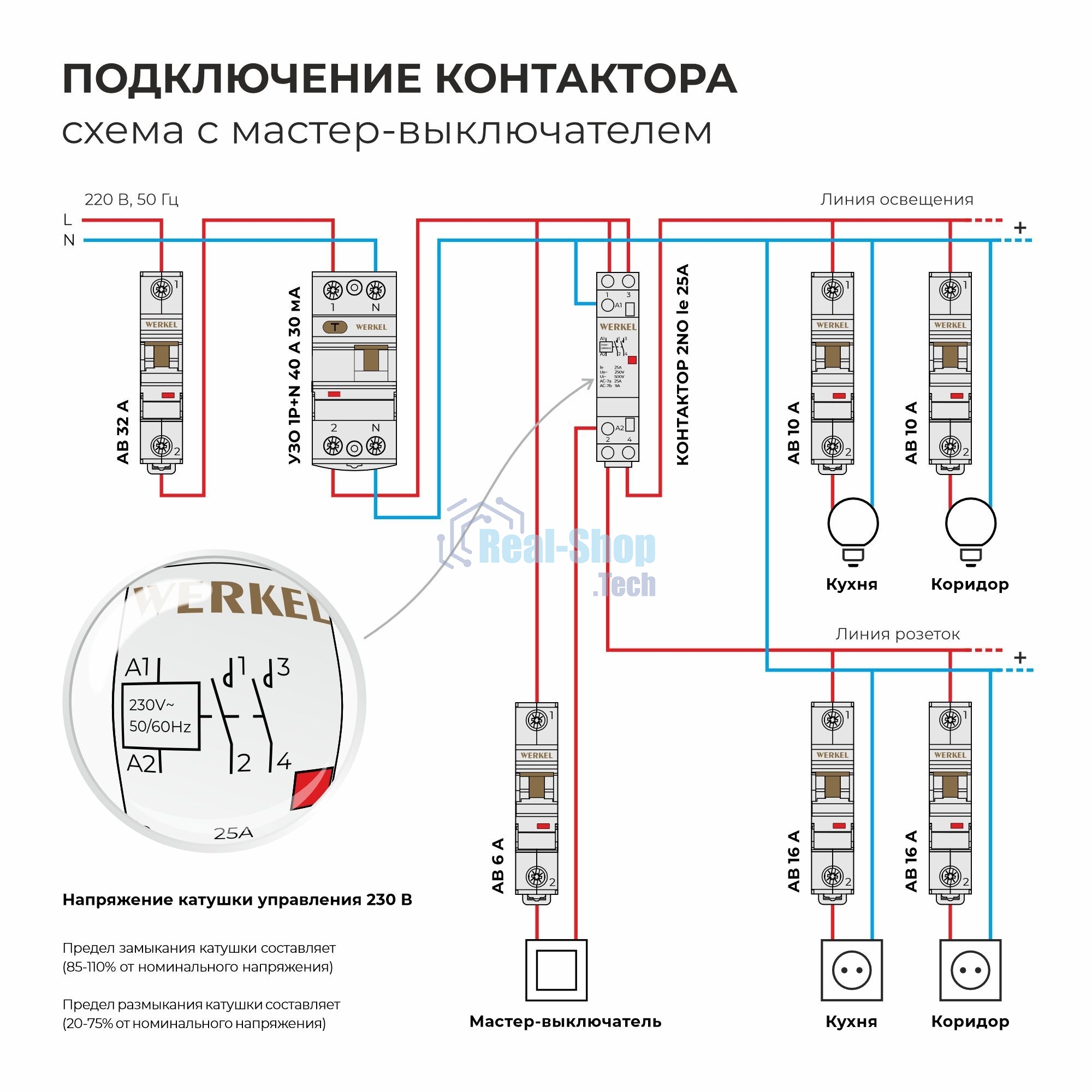 Контактор модульный Werkel 25 A 2NO (1 мод.) W941M25O