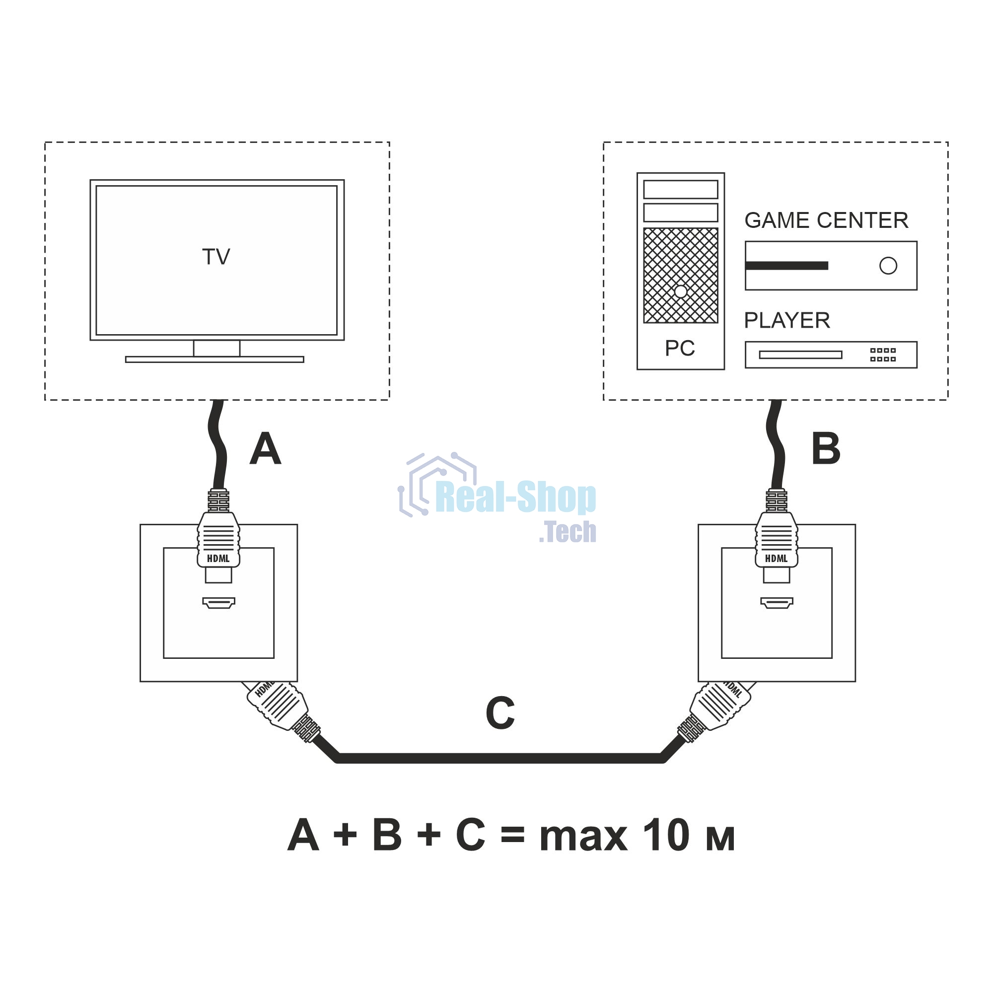 Розетка HDMI (белый)