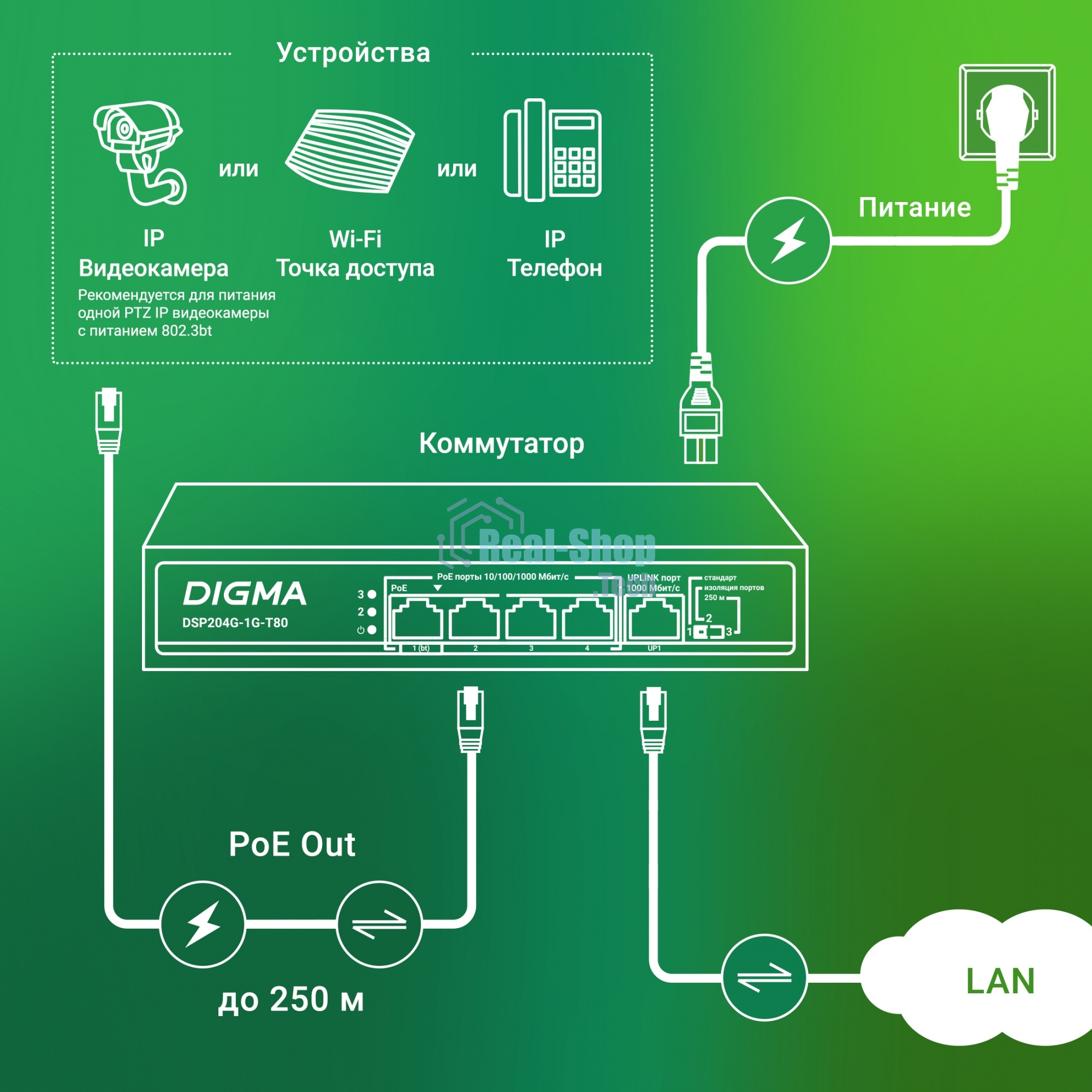 Коммутатор Digma DSP204G-1G-T80 (L2) 5x1 Гбит/с 4PoE 4PoE+ 1PoE++ 80W неуправляемый