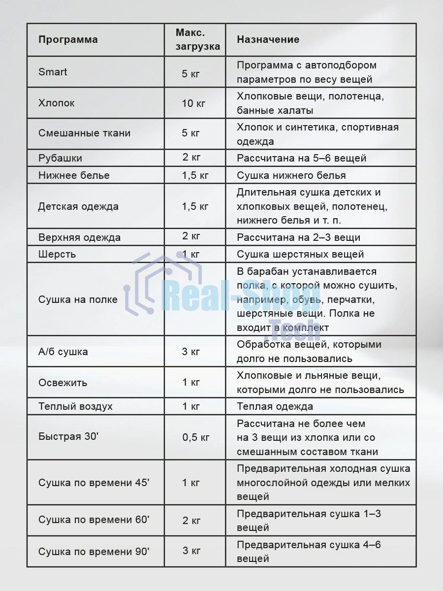 Сушильная машина LEX LDM10GrD серый, 10 кг, сушка - конденсационная, программ - 16, 60 x 85 x 62 см