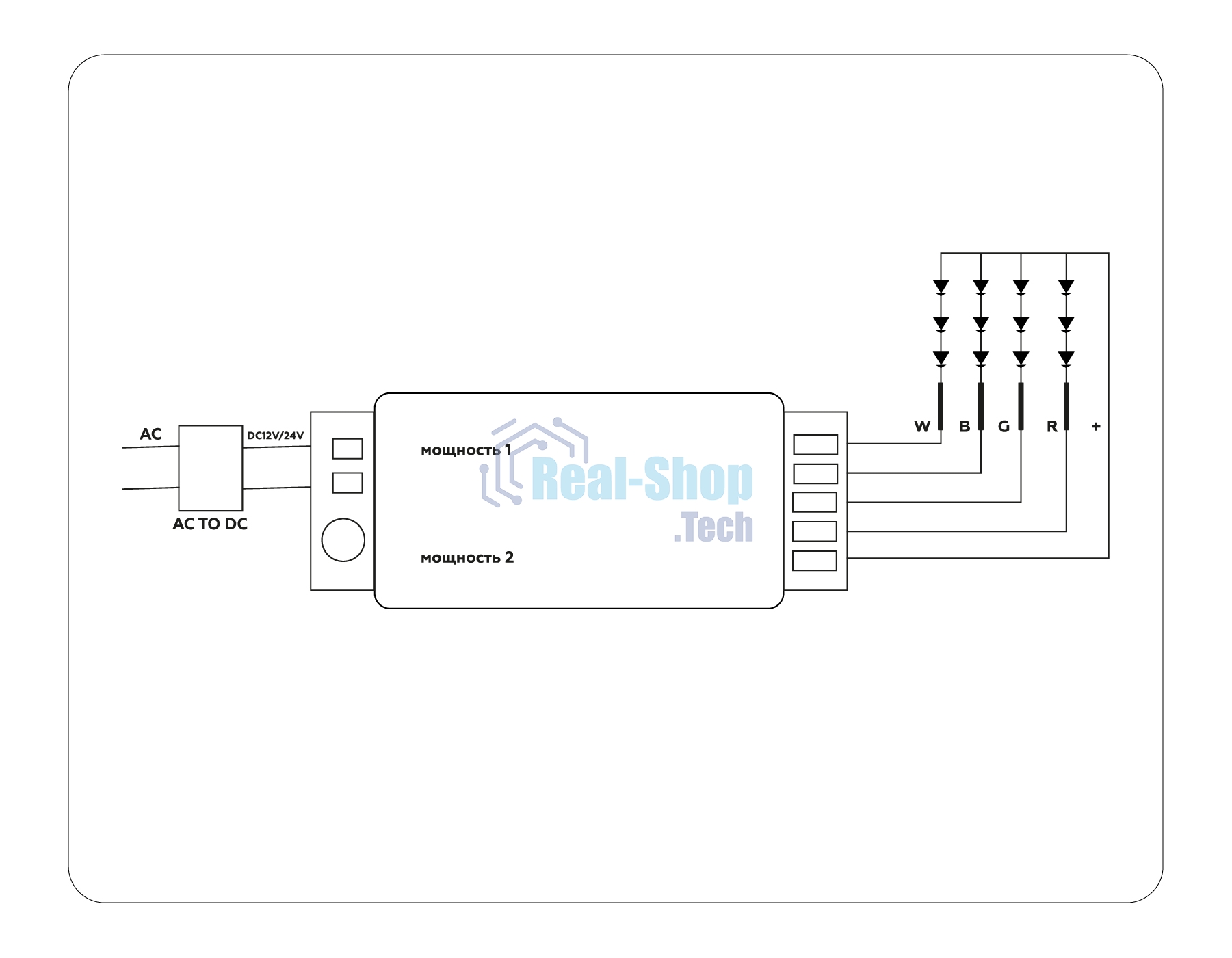 Контроллер GS11451 RGB/RGBW (RGB 18A 12V 216W/24V 432W/RGBW 24A 12V 288W/24V 576W ПДУ Радио 2.4 AAA)