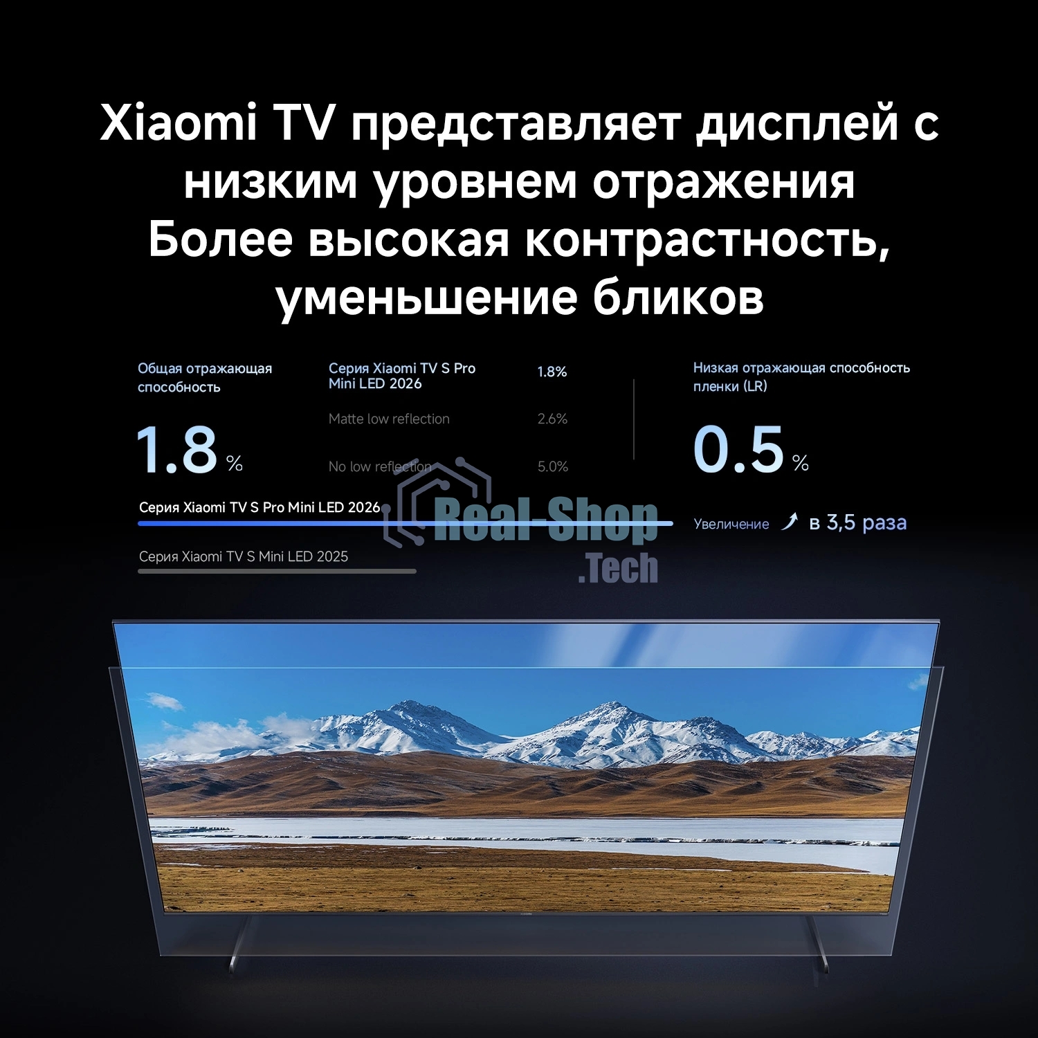 Телевизор Xiaomi 65