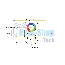 Контроллер GS11451 RGB/RGBW (RGB 18A 12V 216W/24V 432W/RGBW 24A 12V 288W/24V 576W ПДУ Радио 2.4 AAA)