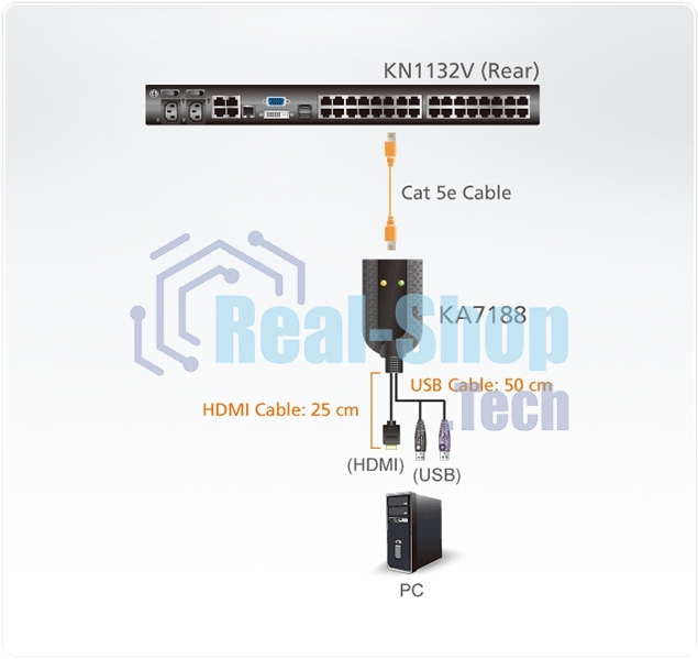 Переключатель ATEN USB HDMI Virtual Media KVM Adapter Cable (Support Smart Card Reader and Audio De-Embedder)