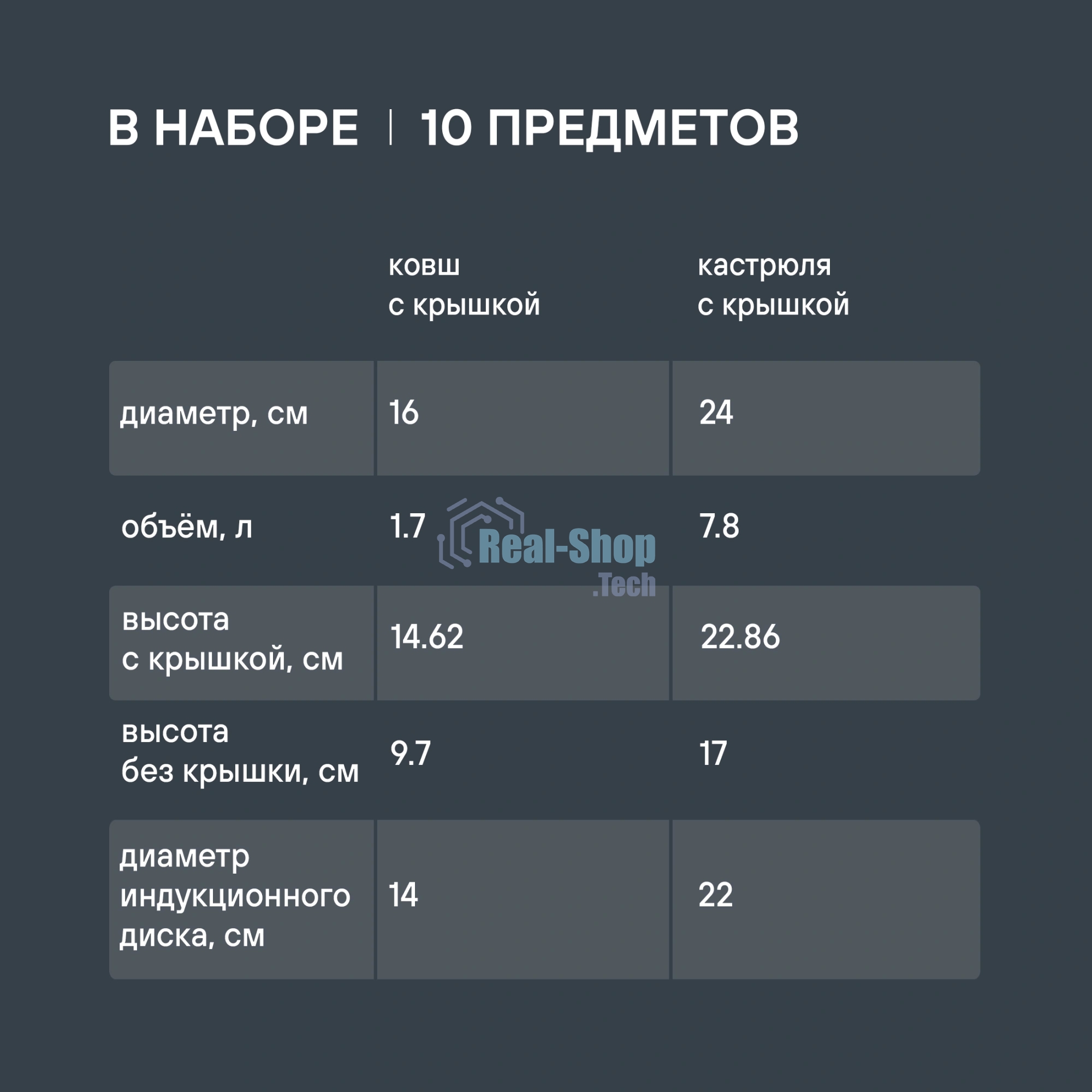 Набор посуды 10 предметов Rondell Admiring RDS-1610 (кастрюли с/кр 18 см, 20 см, 22 см, 24 см, ковш с/кр 16 см)