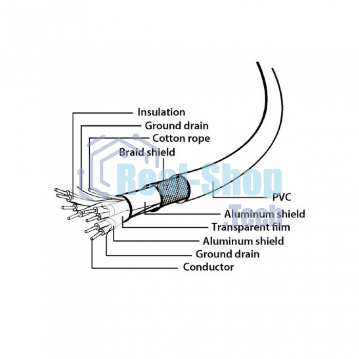 Кабель Gembird PRO CCP-USB3-AMAF-10, USB 3.0 кабель удлинительный 3.0м AM/AF позол. контакты, пакет