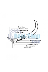 Кабель Gembird PRO CCP-USB3-AMAF-10, USB 3.0 кабель удлинительный 3.0м AM/AF позол. контакты, пакет