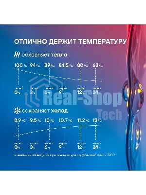 Термос для напитков Rondell Filigran RDS-1896 2.3 л. темно-серый, картонная коробка