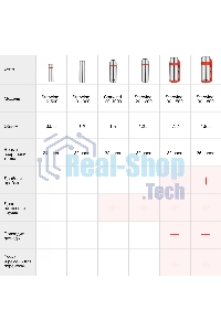 Термос Starwind 20-1000 1 л, серебристый/красный, картонная коробка