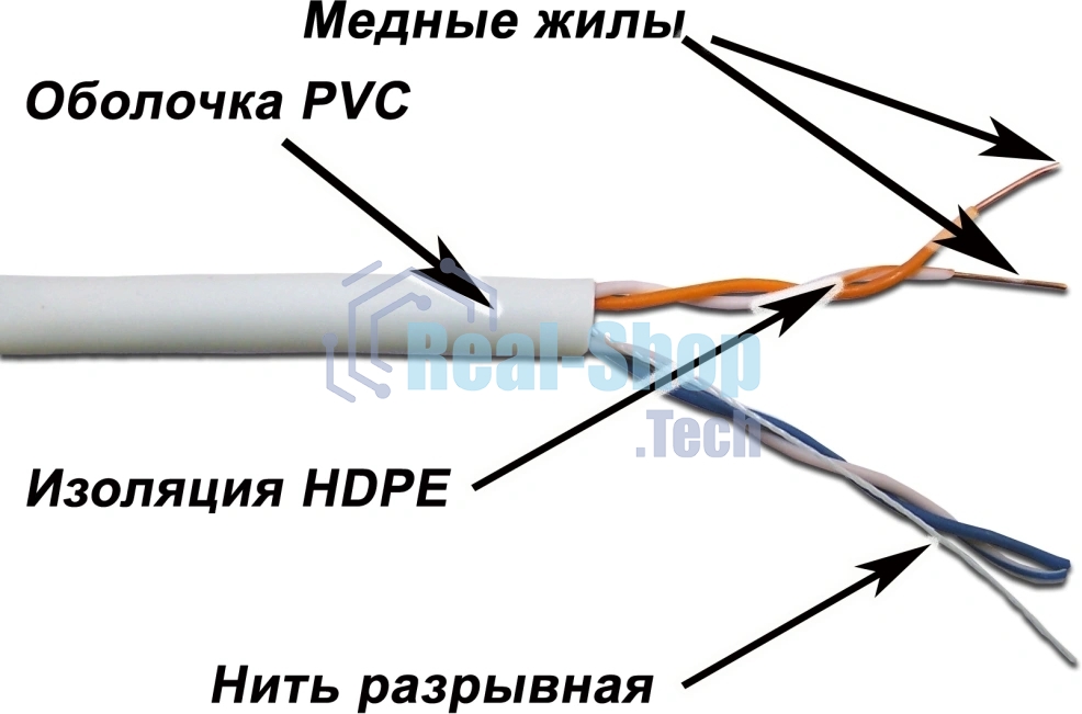 Кабель TWT UTP, серии XS, 2 пары, Кат.5e, PVC, 305 метров, серый