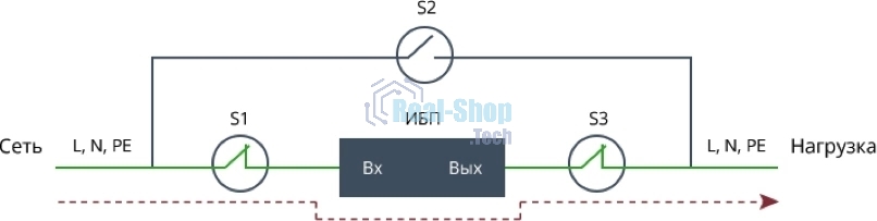 Байпас Штиль EBM-10-RT