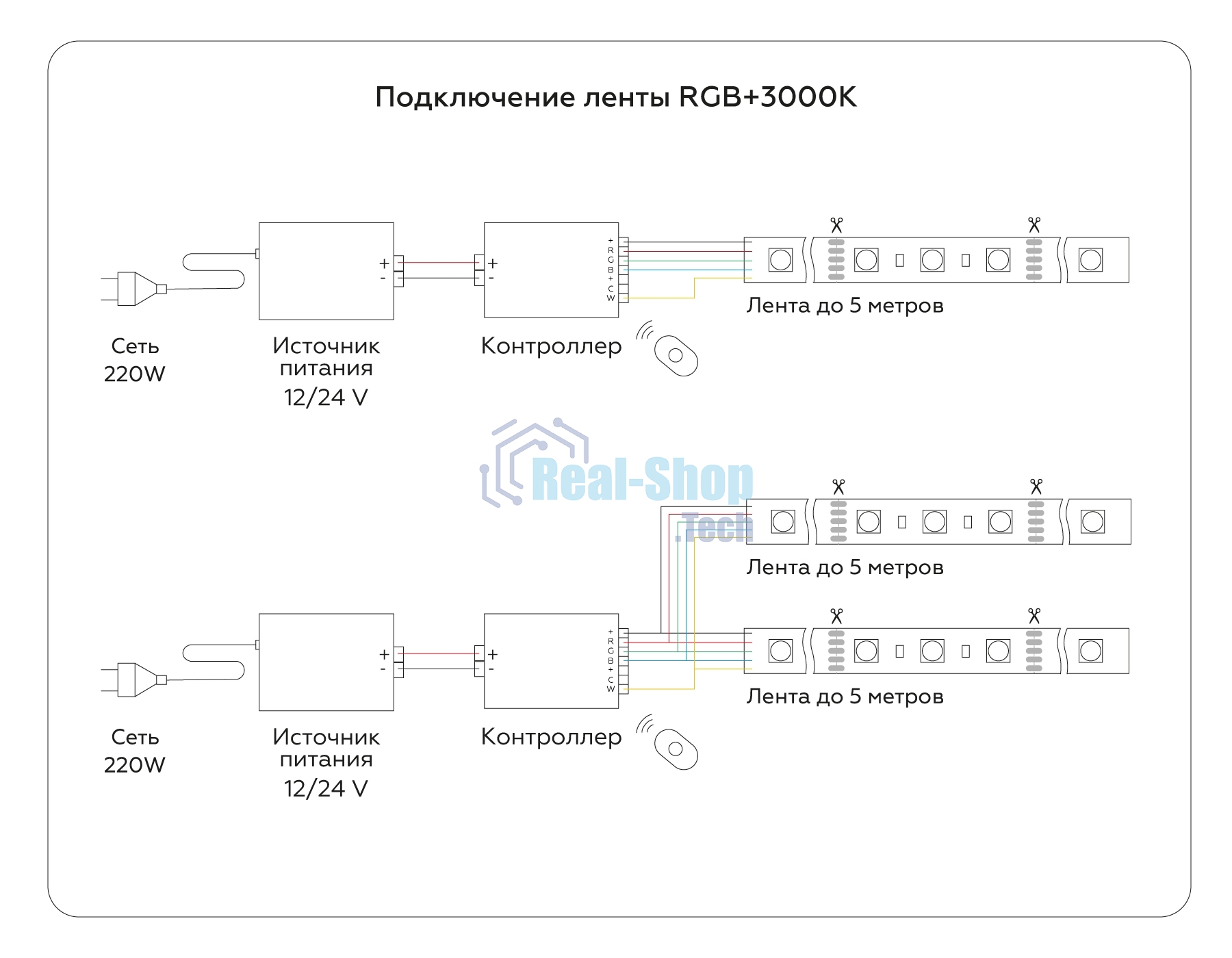 Светодиодная лента Ambrella light GS4401 5050 60Led /10W m/ 24V IP20 RGBW+3000K/ 5000*10*1.87mm (5 конт.)