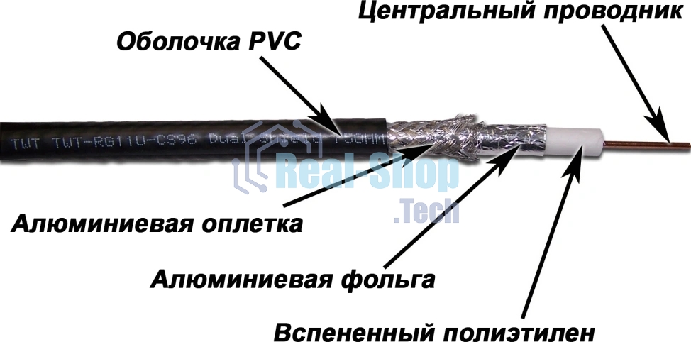 Кабель коаксиальный Lanmaster TWT-RG11-CS96/3-BK S/UTP в оплетке PVC внутренний 305м