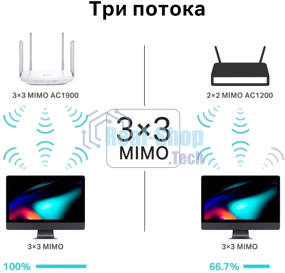 Двухдиапазонный гигабитный Wi-Fi роутер TP-LINK Archer C86 AC1900 с поддержкой MU MIMO/AC1900 Dual-Band Wi-Fi Router