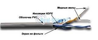 Кабель информационный Lanmaster TWT-5EFTP2-GY кат.5е F/UTP общий экран 2X2 PVC внутренний 305м серый