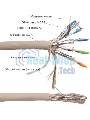 Кабель Lanmaster LAN-6ESFTP-HFLT-GY кат.6 S/FTP 4 пары 23AWG 100Om нг(А)-HF внутренний 305м серый