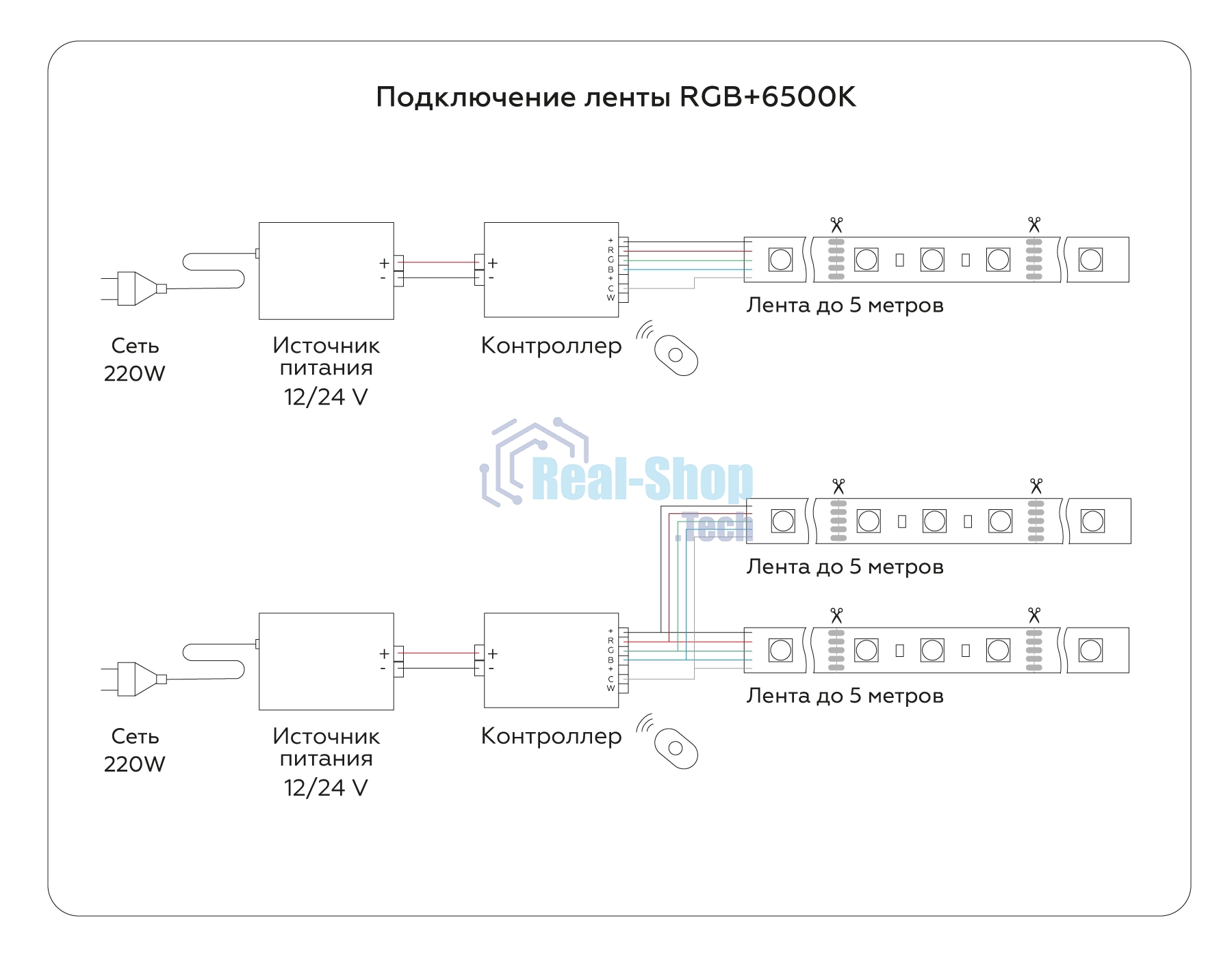 Светодиодная лента Ambrella light GS4403 5050 60Led/ 10W m/ 24V IP20 RGBW+6500K/ 5000*10*1.87mm (5 конт.)