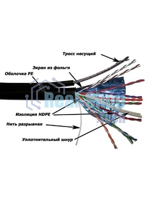 Кабель Lanmaster TWT-5EFTP-OUT-TR-copper (305м) FTP 4пары Кат5е 24AWG(0.511мм) для внешней прокладки с тросом